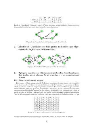 A* B* C* D* E* F*
Distância 0 12 4 6 6 12
Anterior - A A C C E
Tabela 6: Passo Final. Fechando o vértice B* pois não existe menor distância. Todos os vértices
foram avaliados, com isso construímos a tabela com as distâncias.
Figura 2: Arborescência de distâncias a partir do vértice A.
2 Questão 2. Considere os dois grafos utilizados nos algo-
ritmos de Dijkstra e Bellman-Ford.
Figura 3: Grafos fornecidos para a questão de número 2.
2.1 Aplique o algoritmo de Dijkstra, acompanhando a formalização, aos
dois grafos, use os vértices A, no primeiro, e 1, no segundo, como
origem.
2.1.1 Para o primeiro grafo teremos:
Procuramos a cidade mais próxima de A. Depois, sucessivamente, procuramos entre as cidades
não visitadas aquela que tem a menor distância desde A, diretamente ou passando por alguma
cidade já visitada, anotando sempre o percurso escolhido. Estamos considerando que nunca te-
remos distâncias negativas, pois isso atrapalharia o algoritmo, já que o mesmo não sabe lidar
com distâncias negativas(ele pode entrar em looping). Começamos por construir uma tabela de
distâncias entre os vértices. Para os vértices não ligados consideraremos a distância como inﬁnita.
Para os próximos passos usaremos o número 1000 para representar a distância inﬁnita (∞) que
A* B C D E F
A 0 12 4 ∞ ∞ ∞
B ∞ 0 6 6 ∞ ∞
C ∞ 10 0 ∞ 2 ∞
D ∞ ∞ 8 0 ∞ 6
E ∞ 2 ∞ ∞ 0 6
F ∞ ∞ ∞ ∞ ∞ 0
Tabela 7: 1o
Passo. Construindo a tabela de distâncias.
foi colocada na tabela de distâncias para representar a falta de ligação entre os vértices.
5
 