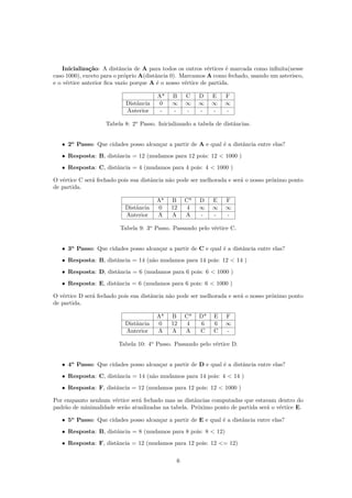 Inicialização: A distância de A para todos os outros vértices é marcada como inﬁnita(nesse
caso 1000), exceto para o próprio A(distância 0). Marcamos A como fechado, usando um asterisco,
e o vértice anterior ﬁca vazio porque A é o nosso vértice de partida.
A* B C D E F
Distância 0 ∞ ∞ ∞ ∞ ∞
Anterior - - - - - -
Tabela 8: 2o
Passo. Inicializando a tabela de distâncias.
• 2o
Passo: Que cidades posso alcançar a partir de A e qual é a distância entre elas?
• Resposta: B, distância = 12 (mudamos para 12 pois: 12 < 1000 )
• Resposta: C, distância = 4 (mudamos para 4 pois: 4 < 1000 )
O vértice C será fechado pois sua distância não pode ser melhorada e será o nosso próximo ponto
de partida.
A* B C* D E F
Distância 0 12 4 ∞ ∞ ∞
Anterior A A A - - -
Tabela 9: 3o
Passo. Passando pelo vértice C.
• 3o
Passo: Que cidades posso alcançar a partir de C e qual é a distância entre elas?
• Resposta: B, distância = 14 (não mudamos para 14 pois: 12 < 14 )
• Resposta: D, distância = 6 (mudamos para 6 pois: 6 < 1000 )
• Resposta: E, distância = 6 (mudamos para 6 pois: 6 < 1000 )
O vértice D será fechado pois sua distância não pode ser melhorada e será o nosso próximo ponto
de partida.
A* B C* D* E F
Distância 0 12 4 6 6 ∞
Anterior A A A C C -
Tabela 10: 4o
Passo. Passando pelo vértice D.
• 4o
Passo: Que cidades posso alcançar a partir de D e qual é a distância entre elas?
• Resposta: C, distância = 14 (não mudamos para 14 pois: 4 < 14 )
• Resposta: F, distância = 12 (mudamos para 12 pois: 12 < 1000 )
Por enquanto nenhum vértice será fechado mas as distâncias computadas que estavam dentro do
padrão de minimalidade serão atualizadas na tabela. Próximo ponto de partida será o vértice E.
• 5o
Passo: Que cidades posso alcançar a partir de E e qual é a distância entre elas?
• Resposta: B, distância = 8 (mudamos para 8 pois: 8 < 12)
• Resposta: F, distância = 12 (mudamos para 12 pois: 12 <= 12)
6
 