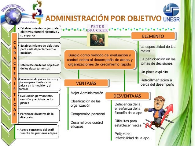Administracion por Objetivos