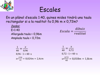 Escales
En un plànol d’escala 1:40, quines mides tindrà una taula
rectangular si a la realitat fa 0,96 m x 0,72m?
 
