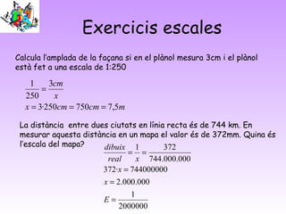 Exercicis escales
Calcula l’amplada de la façana si en el plànol mesura 3cm i el plànol
està fet a una escala de 1:250
mcmcmx
x
cm
5,7750250·3
3
250
1
===
=
2000000
1
000.000.2
744000000·372
000.000.744
3721
=
=
=
==
E
x
x
xreal
dibuix
La distància entre dues ciutats en línia recta és de 744 km. En
mesurar aquesta distància en un mapa el valor és de 372mm. Quina és
l’escala del mapa?
 