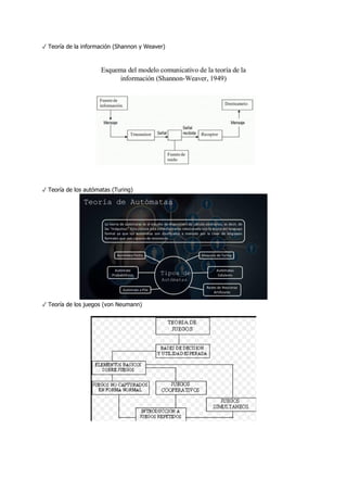 ✓ Teoría de la información (Shannon y Weaver)
✓ Teoría de los autómatas (Turing)
✓ Teoría de los juegos (von Neumann)
 