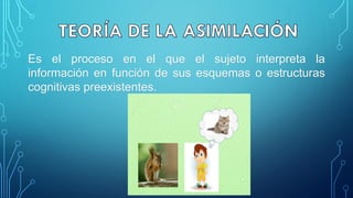 Es el proceso en el que el sujeto interpreta la
información en función de sus esquemas o estructuras
cognitivas preexistentes.
 