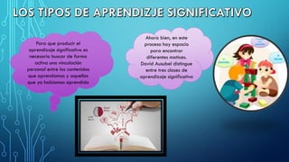 Para que producir el
aprendizaje significativo es
necesario buscar de forma
activa una vinculación
personal entre los contenidos
que aprendamos y aquellos
que ya habíamos aprendido
Ahora bien, en este
proceso hay espacio
para encontrar
diferentes matices.
David Ausubel distingue
entre tres clases de
aprendizaje significativo
 