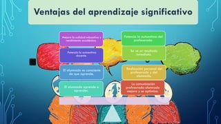 La comunicación
profesorado-alumnado
mejora y se optimiza.
Realización personal del
profesorado y del
alumnado.
Se ve un resultado
inmediato.
Potencia la autoestima del
profesorado.
El alumnado aprende a
aprender.
El alumnado es consciente
de que aprende.
Potencia la autoestima
docente.
Mejora la calidad educativa y
rendimiento académico.
 
