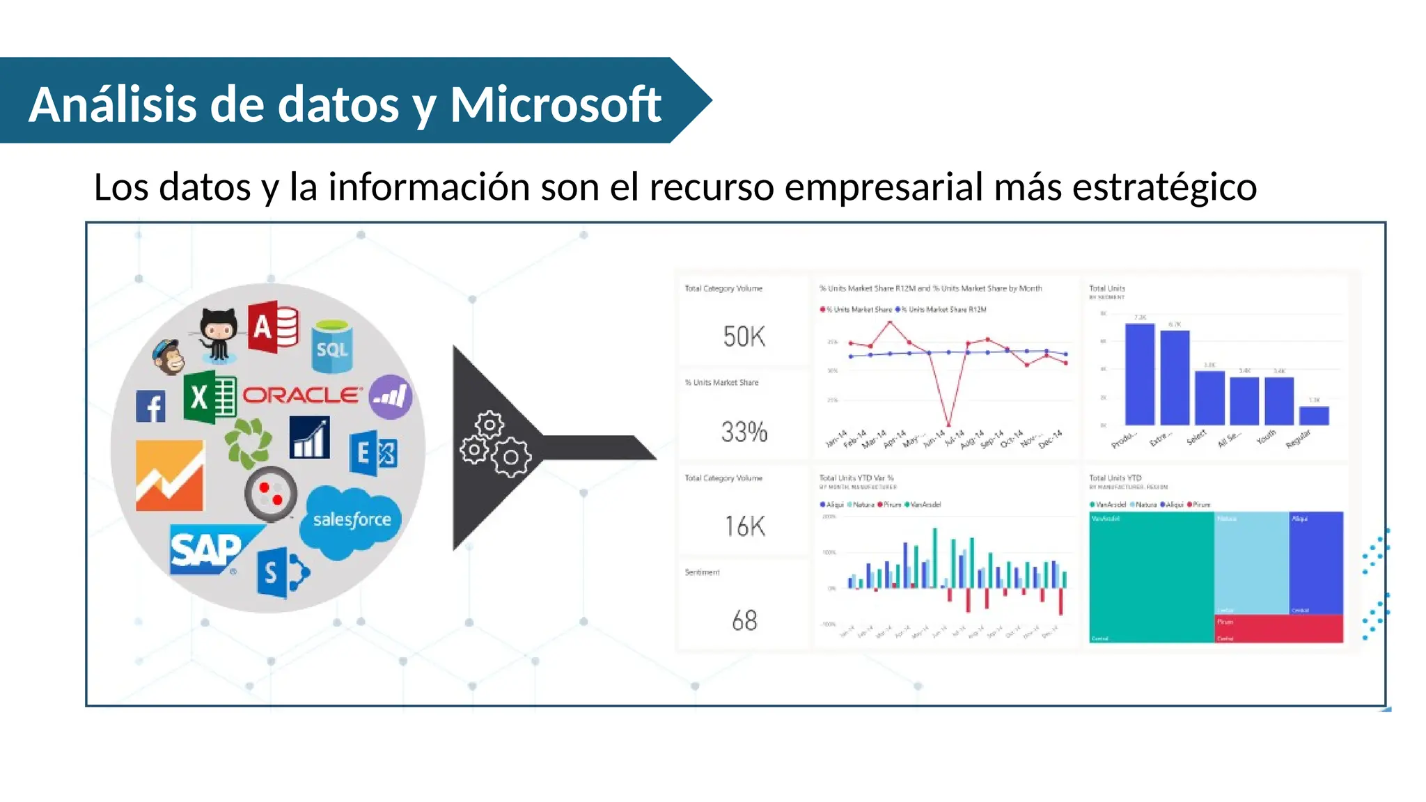 Los datos y la información son el recurso empresarial más estratégico
Análisis de datos y Microsoft
 