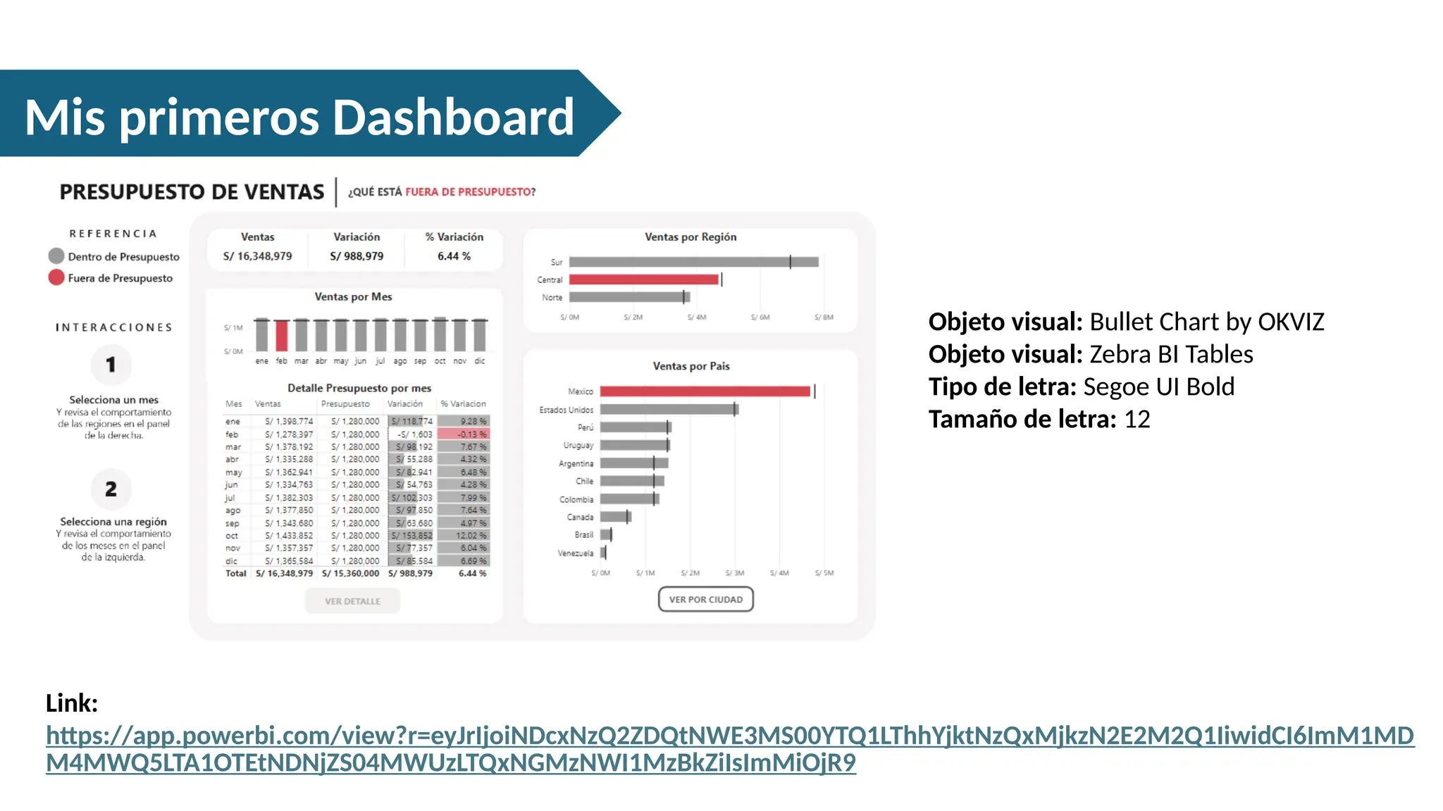 Link:
https://app.powerbi.com/view?r=eyJrIjoiNDcxNzQ2ZDQtNWE3MS00YTQ1LThhYjktNzQxMjkzN2E2M2Q1IiwidCI6ImM1MD
M4MWQ5LTA1OTEtNDNjZS04MWUzLTQxNGMzNWI1MzBkZiIsImMiOjR9
Mis primeros Dashboard
Objeto visual: Bullet Chart by OKVIZ
Objeto visual: Zebra BI Tables
Tipo de letra: Segoe UI Bold
Tamaño de letra: 12
 