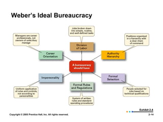 Weber’s Ideal Bureaucracy Exhibit 2.4 