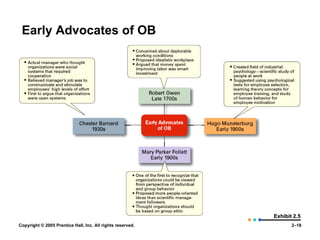 Early Advocates of OB Exhibit 2.5 