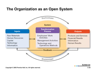 The Organization as an Open System Exhibit 2.6 