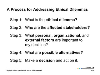 A Process for Addressing Ethical Dilemmas Exhibit 2.8 Step 1: What is the  ethical dilemma? Step 2: Who are the  affected stakeholders? Step 3: What  personal, organizational , and  external factors  are important to  my decision? Step 4: What are  possible alternatives? Step 5: Make a  decision  and act on it. 