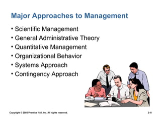 Major Approaches to Management Scientific Management General Administrative Theory Quantitative Management Organizational Behavior Systems Approach Contingency Approach 