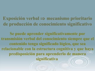 Exposición verbal    mecanismo prioritario de producción de conocimiento significativo Se puede aprender significativamen...