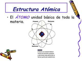 Estructura Atómica
• El ÁTOMO unidad básica de toda la
materia.
 