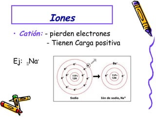 Iones
• Catión: - pierden electrones
- Tienen Carga positiva
Ej: 11Na+
 