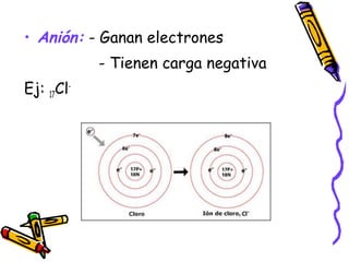 • Anión: - Ganan electrones
- Tienen carga negativa
Ej: 17Cl-
 