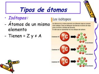 Tipos de átomos
• Isótopos:
- Átomos de un mismo
elemento
- Tienen = Z y ≠ A
 