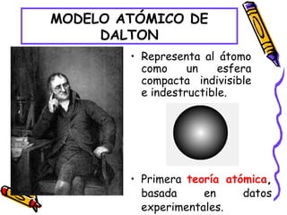 MODELO ATÓMICO DE
DALTON
• Representa al átomo
como un esfera
compacta indivisible
e indestructible.
• Primera teoría atómica,
basada en datos
experimentales.
 