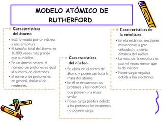 MODELO ATÓMICO DE
RUTHERFORD
 