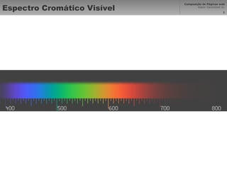 Espectro Cromático Visível 