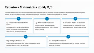 Teoria-das-Filas-Modelo-MMS slide mms.pdf