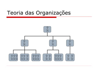 Teoria das Organizações 