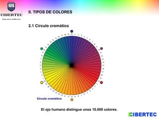 II. TIPOS DE COLORES 2.1 Círculo cromático El ojo humano distingue unos 10.000 colores.  