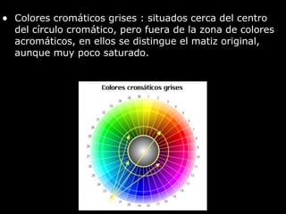 Color, Parte II.. Círculo Cromático. Temperaturas de…, by Pedro P.  Fernández