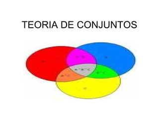 TEORIA DE CONJUNTOS 