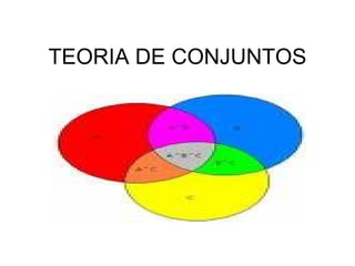 TEORIA DE CONJUNTOS 