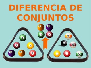 DIFERENCIA DE
CONJUNTOS
 