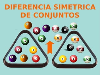 DIFERENCIA SIMETRICA
DE CONJUNTOS
 