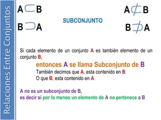 SUBCONJUNTO 
A B 
B A 
A B 
B A 
Si cada elemento de un conjunto A es también elemento de un 
conjunto B, 
entonces A se llama Subconjunto de B 
También decimos que A, esta contenido en B 
O que B, esta contenido en A 
A no es un subconjunto de B, 
es decir si por lo menos un elemento de A no pertenece a B 
 