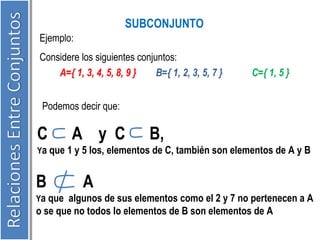 Ejemplo: 
SUBCONJUNTO 
Considere los siguientes conjuntos: 
A={ 1, 3, 4, 5, 8, 9 } B={ 1, 2, 3, 5, 7 } C={ 1, 5 } 
Podemos decir que: 
C A y C B, 
Ya que 1 y 5 los, elementos de C, también son elementos de A y B 
B A 
Ya que algunos de sus elementos como el 2 y 7 no pertenecen a A 
o se que no todos lo elementos de B son elementos de A 
 