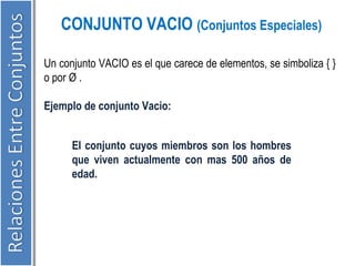 CONJUNTO VACIO (Conjuntos Especiales) 
Un conjunto VACIO es el que carece de elementos, se simboliza { } 
o por Ø . 
Ejemplo de conjunto Vacio: 
El conjunto cuyos miembros son los hombres 
que viven actualmente con mas 500 años de 
edad. 
 