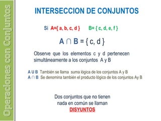 INTERSECCION DE CONJUNTOS 
Si A={ a, b, c, d } B= { c, d, e, f } 
A ∩ B = { c, d } 
Observe que los elementos c y d pertenecen 
simultáneamente a los conjuntos A y B 
A U B También se llama suma lógica de los conjuntos A y B 
A ∩ B Se denomina también el producto lógico de los conjuntos Ay B 
Dos conjuntos que no tienen 
nada en común se llaman 
DISYUNTOS 
 