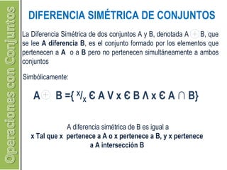 DIFERENCIA SIMÉTRICA DE CONJUNTOS 
La Diferencia Simétrica de dos conjuntos A y B, denotada A B, que 
se lee A diferencia B, es el conjunto formado por los elementos que 
pertenecen a A o a B pero no pertenecen simultáneamente a ambos 
conjuntos 
Simbólicamente: 
A B ={ X/X Є A V x Є B Λ x Є A ∩ B} 
A diferencia simétrica de B es igual a 
x Tal que x pertenece a A o x pertenece a B, y x pertenece 
a A intersección B 
 