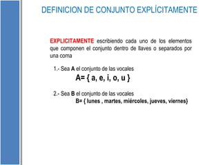 DEFINICION DE CONJUNTO EXPLÍCITAMENTE 
EXPLICITAMENTE escribiendo cada uno de los elementos 
que componen el conjunto dentro de llaves o separados por 
una coma 
1.- Sea A el conjunto de las vocales 
A= { a, e, i, o, u } 
2.- Sea B el conjunto de las vocales 
B= { lunes , martes, miércoles, jueves, viernes} 
 
