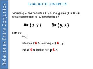 IGUALDAD DE CONJUNTOS 
Decimos que dos conjuntos A y B son iguales (A = B ) si 
todos los elementos de A pertenecen a B 
A= { x, y } B= { y, x } 
Esto es: 
A=B, 
entonces x є A, implica que x є B y 
Que y є B, implica que y є A. 
 