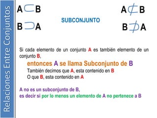 SUBCONJUNTO 
A B 
B A 
A B 
B A 
Si cada elemento de un conjunto A es también elemento de un 
conjunto B, 
entonces A se llama Subconjunto de B 
También decimos que A, esta contenido en B 
O que B, esta contenido en A 
A no es un subconjunto de B, 
es decir si por lo menos un elemento de A no pertenece a B 
 