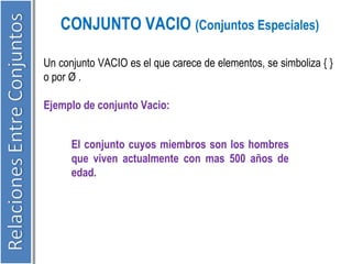 CONJUNTO VACIO (Conjuntos Especiales) 
Un conjunto VACIO es el que carece de elementos, se simboliza { } 
o por Ø . 
Ejemplo de conjunto Vacio: 
El conjunto cuyos miembros son los hombres 
que viven actualmente con mas 500 años de 
edad. 
 