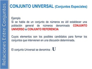 CONJUNTO UNIVERSAL (Conjuntos Especiales) 
Ejemplo 
Si se habla de un conjunto de números es útil establecer una 
población general de números denominado CONJUNTO 
UNIVERSO o CONJUNTO REFERENCIA 
Cuyos elementos son los posibles candidatos para formar los 
conjuntos que intervienen en una discusión determinada. 
El conjunto Universal se denomina : U 
 