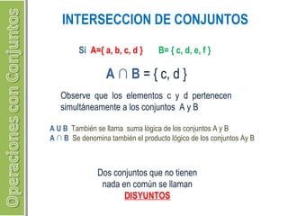 INTERSECCION DE CONJUNTOS 
Si A={ a, b, c, d } B= { c, d, e, f } 
A ∩ B = { c, d } 
Observe que los elementos c y d pertenecen 
simultáneamente a los conjuntos A y B 
A U B También se llama suma lógica de los conjuntos A y B 
A ∩ B Se denomina también el producto lógico de los conjuntos Ay B 
Dos conjuntos que no tienen 
nada en común se llaman 
DISYUNTOS 
 