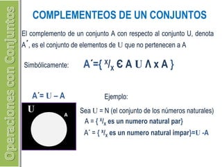COMPLEMENTEOS DE UN CONJUNTOS 
El complemento de un conjunto A con respecto al conjunto U, denota 
A΄, es el conjunto de elementos de U que no pertenecen a A 
Simbólicamente: A΄={ X/X Є A U Λ x A } 
A΄= U – A Ejemplo: 
U A 
Sea U = N (el conjunto de los números naturales) 
A = { X/X es un numero natural par} 
A΄ = { X/X es un numero natural impar}=U -A 
 