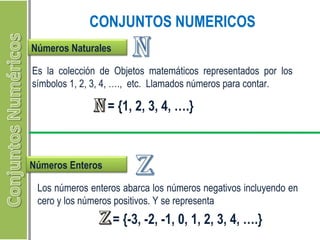 CONJUNTOS NUMERICOS 
Números Naturales 
Es la colección de Objetos matemáticos representados por los 
símbolos 1, 2, 3, 4, …., etc. Llamados números para contar. 
= {1, 2, 3, 4, ….} 
Números Enteros 
Los números enteros abarca los números negativos incluyendo en 
cero y los números positivos. Y se representa 
= {-3, -2, -1, 0, 1, 2, 3, 4, ….} 
 