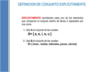 DEFINICION DE CONJUNTO EXPLÍCITAMENTE 
EXPLICITAMENTE escribiendo cada uno de los elementos 
que componen el conjunto dentro de llaves o separados por 
una coma 
1.- Sea A el conjunto de las vocales 
A= { a, e, i, o, u } 
2.- Sea B el conjunto de las vocales 
B= { lunes , martes, miércoles, jueves, viernes} 
 
