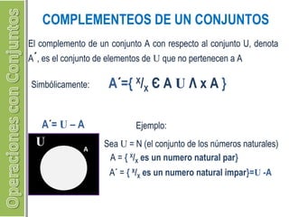 COMPLEMENTEOS DE UN CONJUNTOS 
El complemento de un conjunto A con respecto al conjunto U, denota 
A΄, es el conjunto de elementos de U que no pertenecen a A 
Simbólicamente: A΄={ X/X Є A U Λ x A } 
A΄= U – A Ejemplo: 
U A 
Sea U = N (el conjunto de los números naturales) 
A = { X/X es un numero natural par} 
A΄ = { X/X es un numero natural impar}=U -A 
 