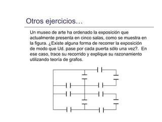 Otros ejercicios… Un museo de arte ha ordenado la exposición que actualmente presenta en cinco salas, como se muestra en la figura. ¿Existe alguna forma de recorrer la exposición de modo que Ud. pase por cada puerta sólo una vez?.  En ese caso, trace su recorrido y explique su razonamiento utilizando teoría de grafos. 