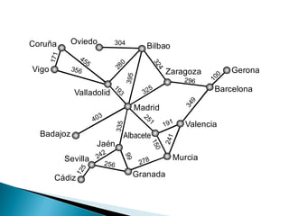 Madrid
Murcia
Valencia
Granada
Sevilla
Cádiz
Badajoz
Vigo
Coruña
Gerona
Barcelona
Zaragoza
Bilbao
Oviedo
Valladolid
Jaén
251
1
5
0
403
2
4
1
3
4
9
191
9
9
1
2
5
356
304
3
9
5
455
1
7
1
2
8
0
1
9
3
3
2
4
325
296 100
3
3
5
278
242
256
 