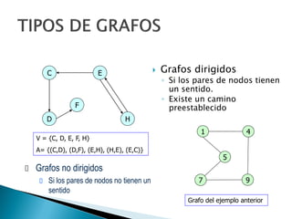  Grafos dirigidos
◦ Si los pares de nodos tienen
un sentido.
◦ Existe un camino
preestablecido
 Grafos no dirigidos
 Si los pares de nodos no tienen un
sentido
C E
D
F
H
V = {C, D, E, F, H}
A= {(C,D), (D,F), (E,H), (H,E), (E,C)}
1 4
5
7 9
Grafo del ejemplo anterior
 